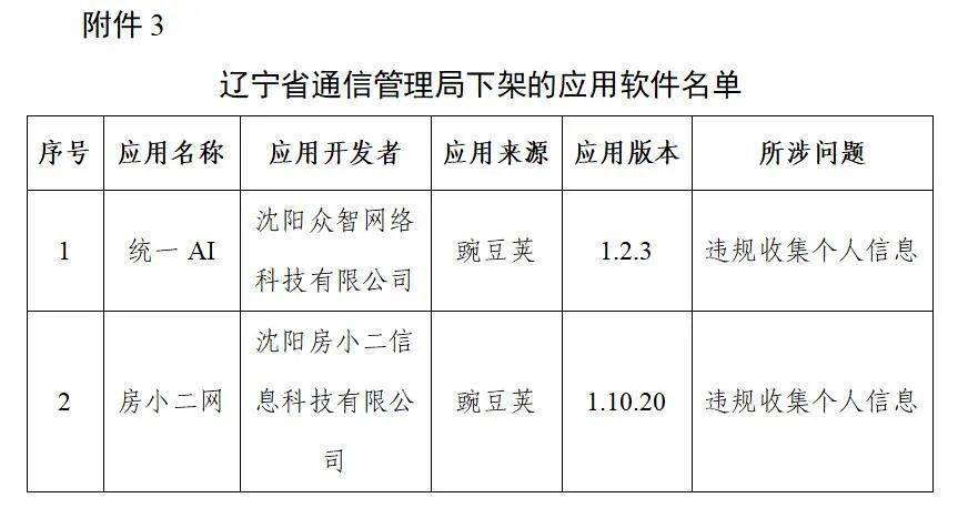 厦门|豆瓣、唱吧等106款APP，下架！