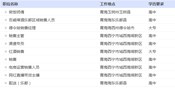 西宁招聘信息网_猎聘网(3)