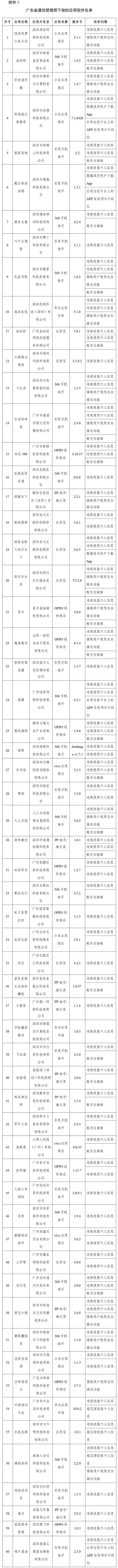 厦门|豆瓣、唱吧等106款APP，下架！