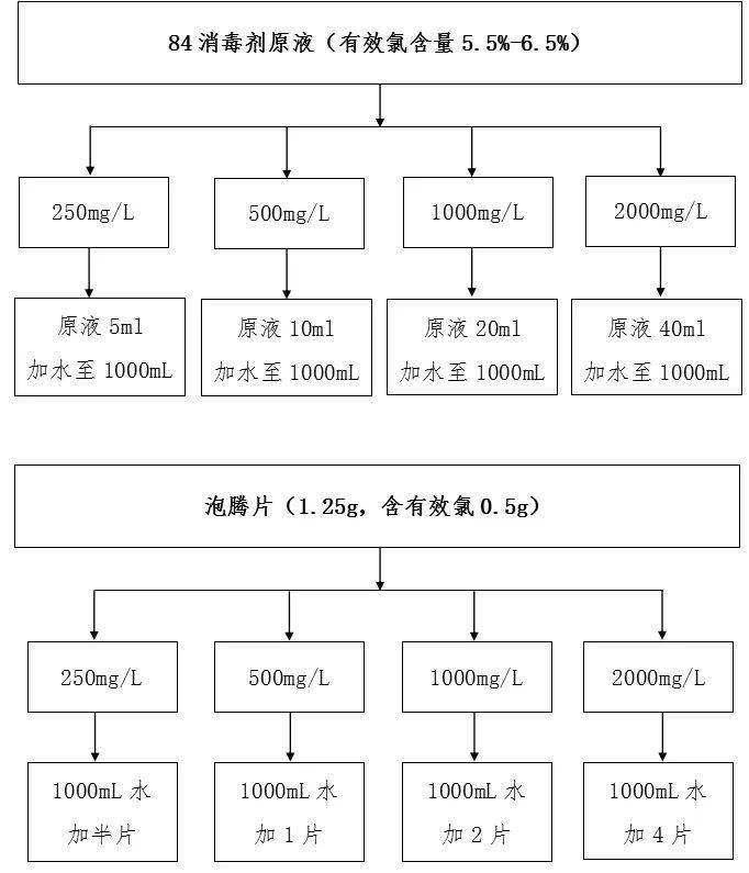 防控|新冠防控史上最全流程图汇总，值得收藏！