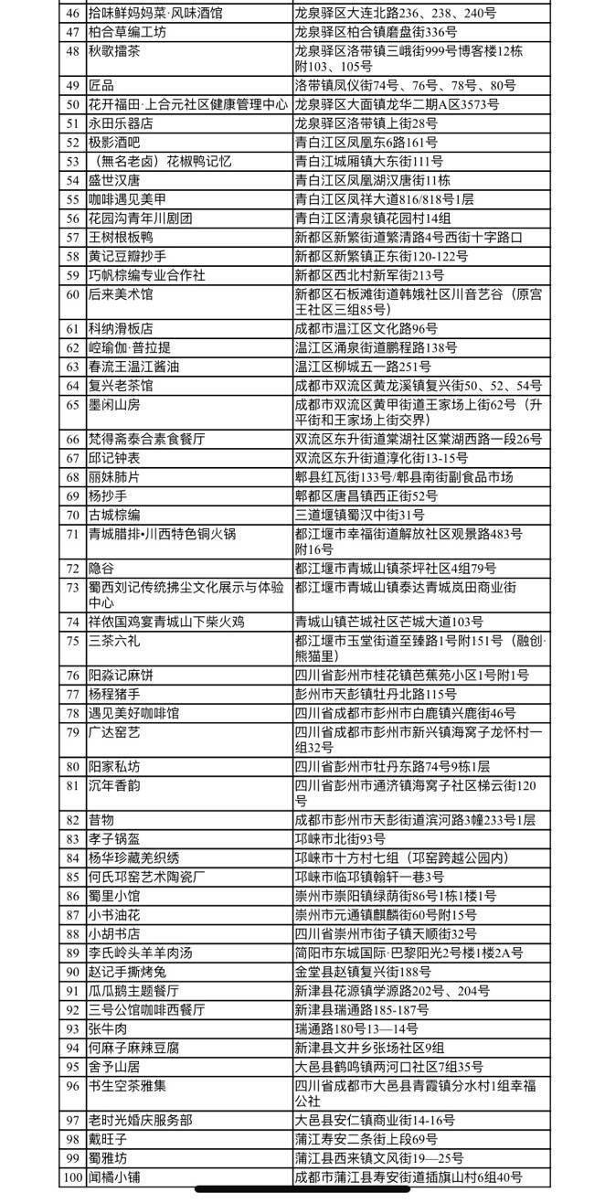 小店|烟火成都 2021成都百家特色小店新鲜“出炉”