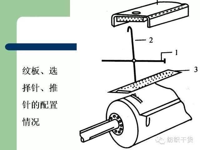 g:钩编机(crochet machines).h:缝