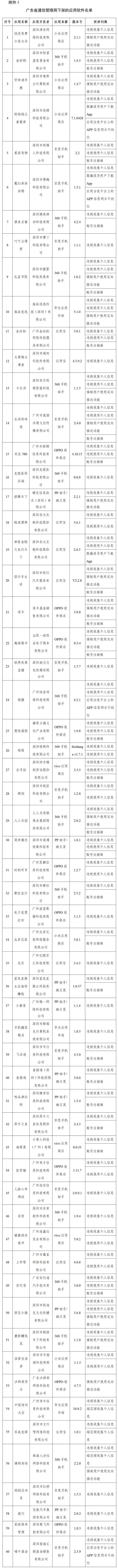 属地|豆瓣、唱吧等106款app被下架！