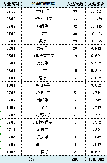 北京語言大學, 福建師範大學, 南方醫科大學, 湘潭大學 ,南京醫科大學