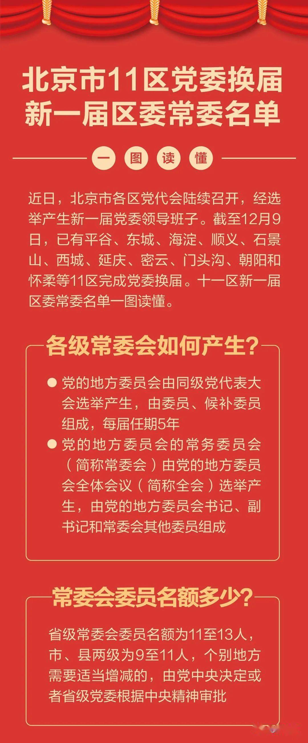 北京11区党委换届新一届区委常委名单一图速览