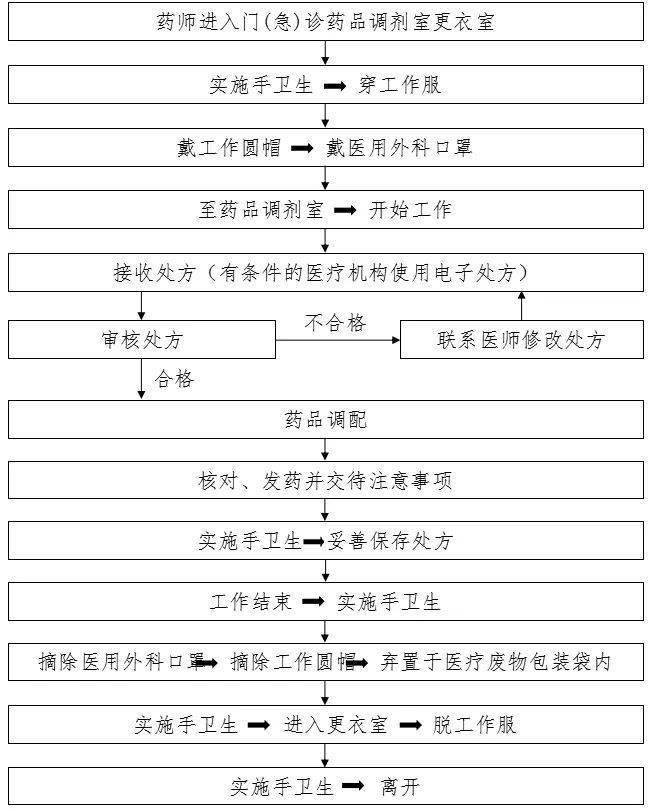 防控|新冠防控史上最全流程图汇总，值得收藏！