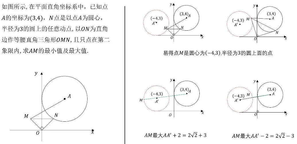 时钟|初中数学 | 动点最值问题19大模型+例题详解，再也不怕压轴难题！