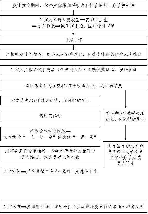 防控|新冠防控史上最全流程图汇总，值得收藏！