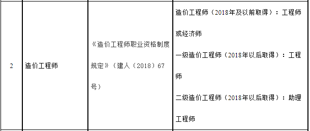 一级造价工程师样本图片