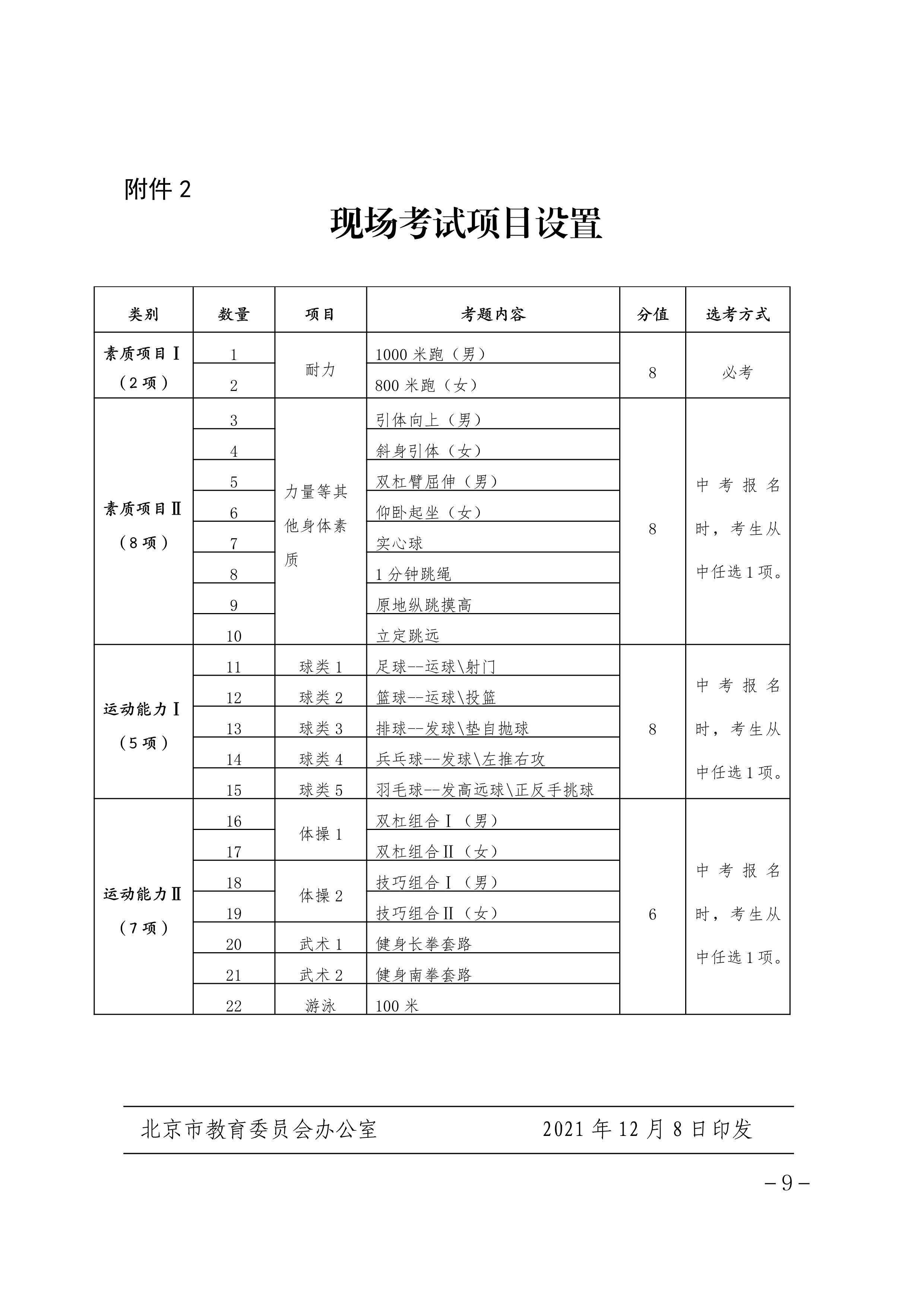 全文|全文来了！《北京市义务教育体育与健康考核评价方案》公布