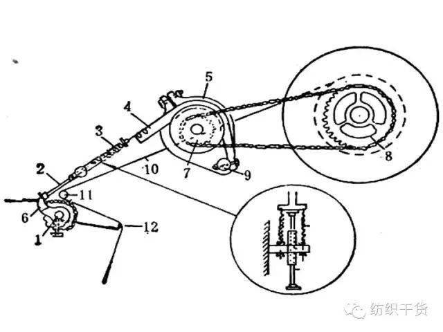 119张ppt解读经编机结构与编织原理转发收藏备用