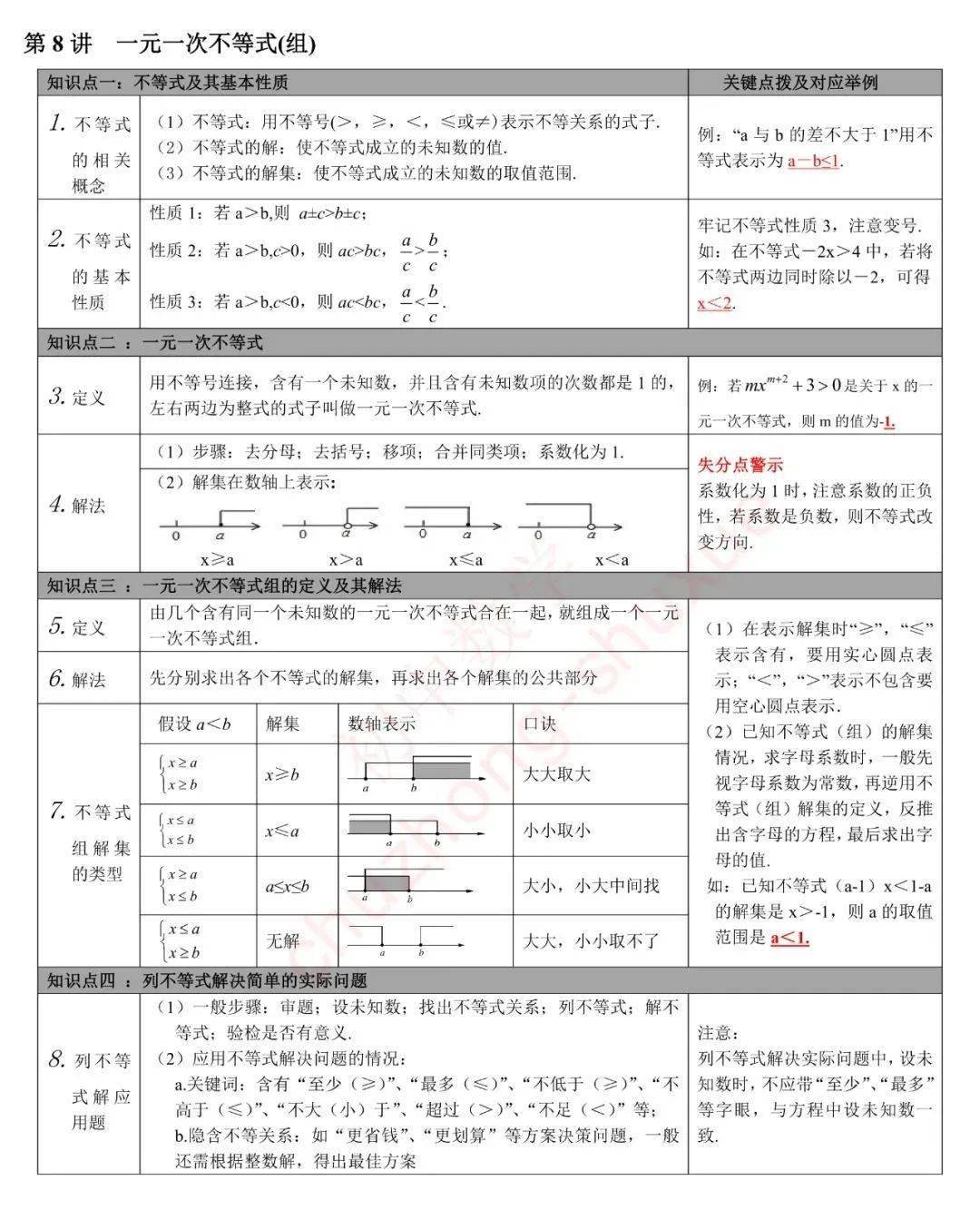 版权|初中数学 | 初中数学无非就这27张图，替孩子转发一份，考试次次115+！