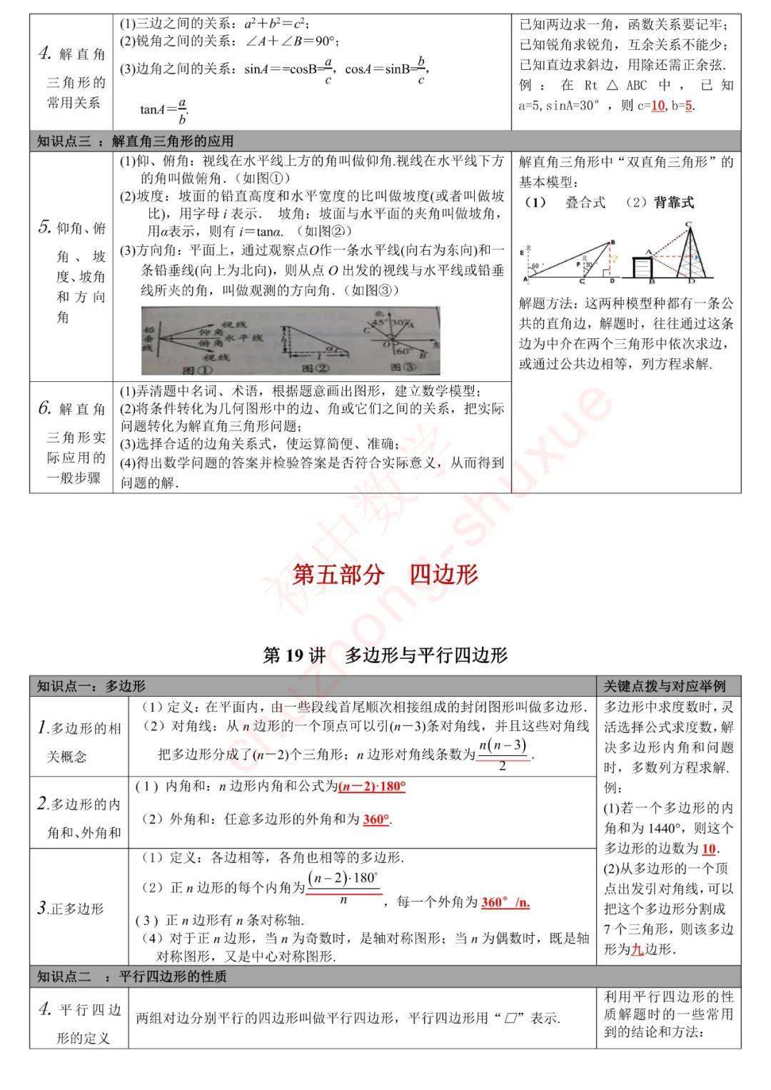 版权|初中数学 | 初中数学无非就这27张图，替孩子转发一份，考试次次115+！