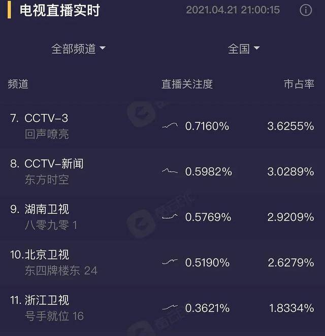 八零九零为保收视率剪掉片头吴倩表情乱飞白敬亭细节到位