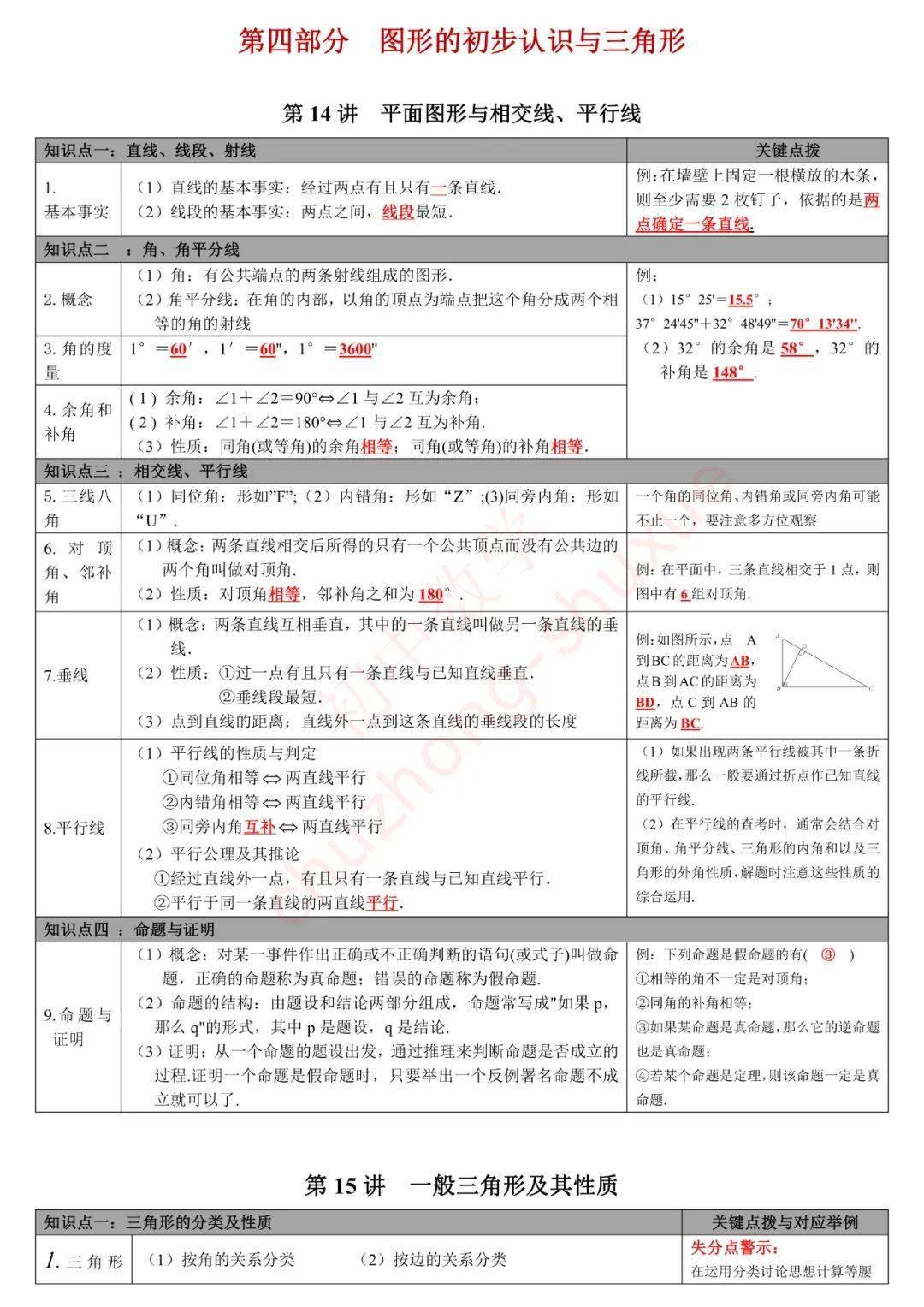 版权|初中数学 | 初中数学无非就这27张图，替孩子转发一份，考试次次115+！