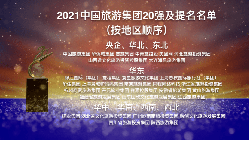 文化|2021中国旅游集团20强及提名名单发布