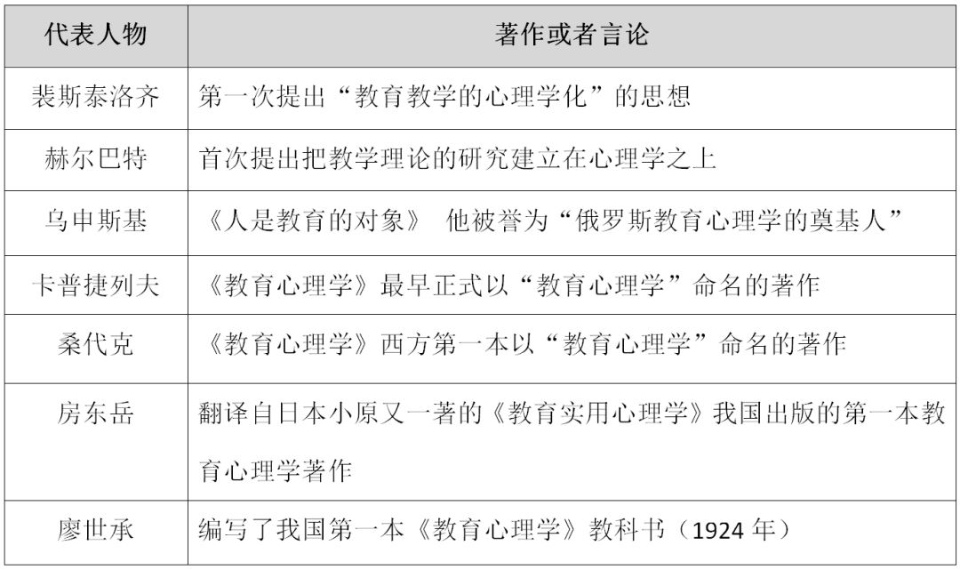 【易錯點撥】必考人物- 查漏補缺第39天丨教育心理學_烏申斯基_答案_