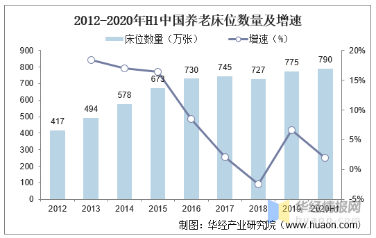 半岛体育2020年我国养老产业发展现状及趋势人口老龄化带动养老产业发展(图5)