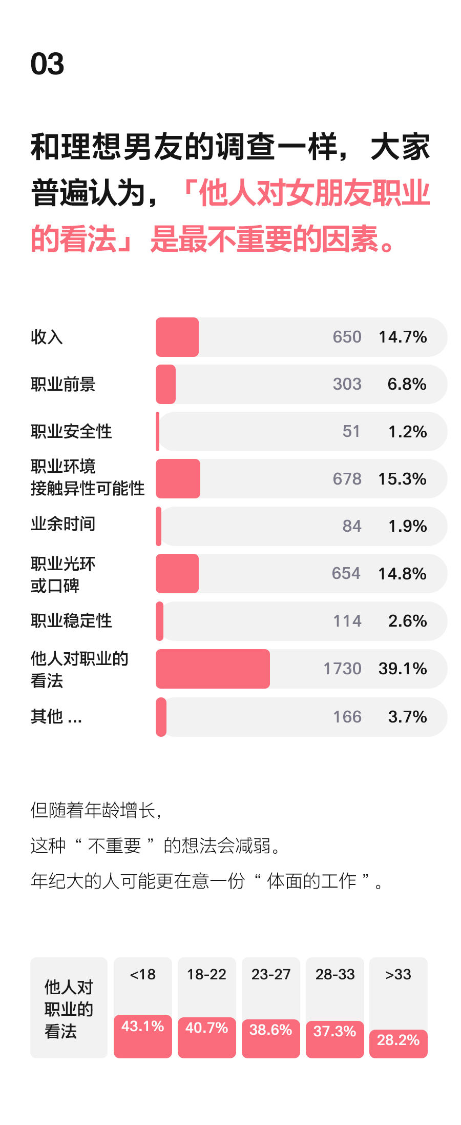 版权|最受欢迎的女友职业排行榜Top10