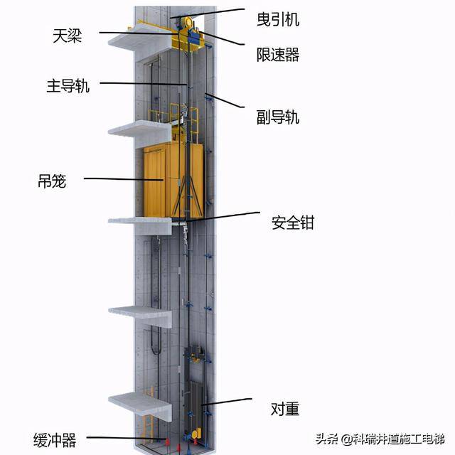 电梯井道导轨安装图图片