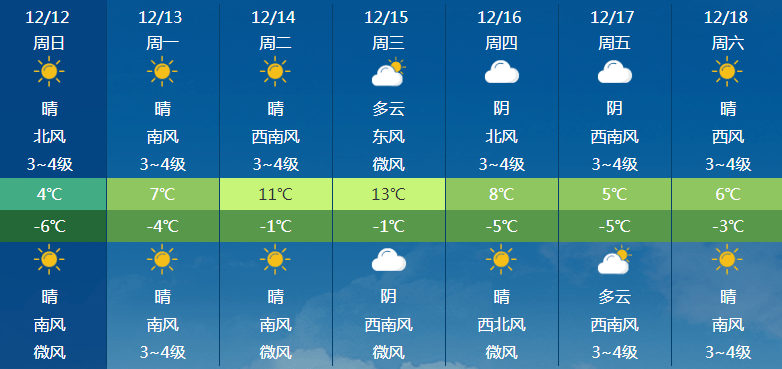 下周冷空气袭淄博 最低