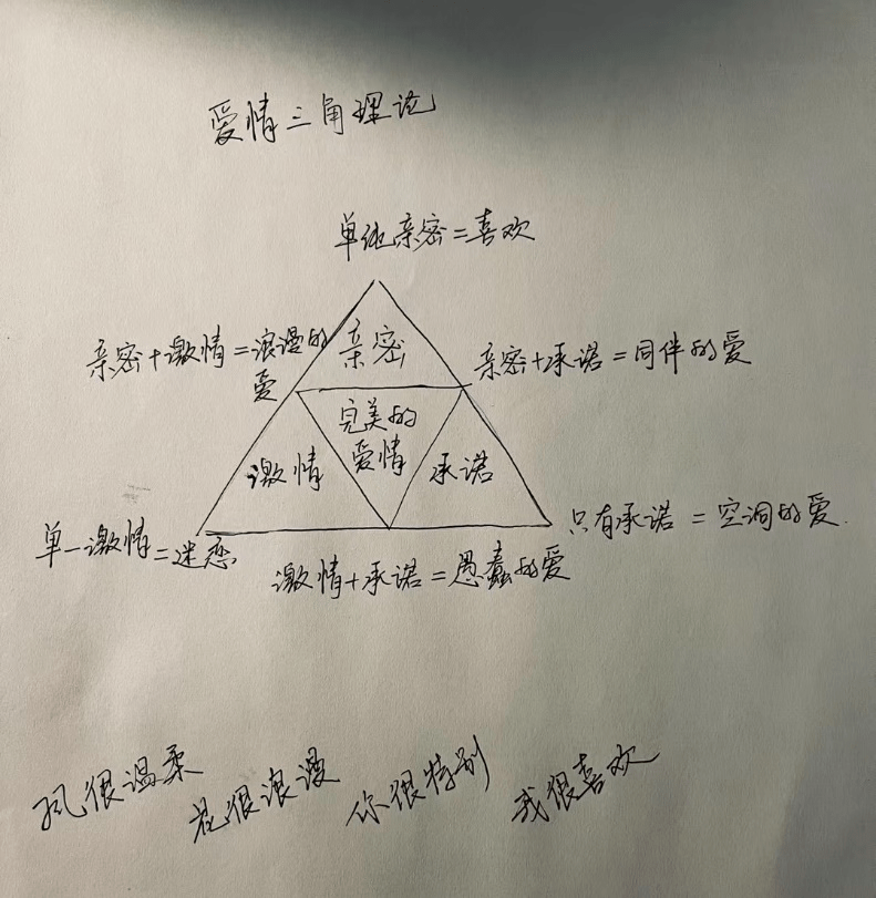 网络|为了不吃爱情的苦，年轻人选择付费上课