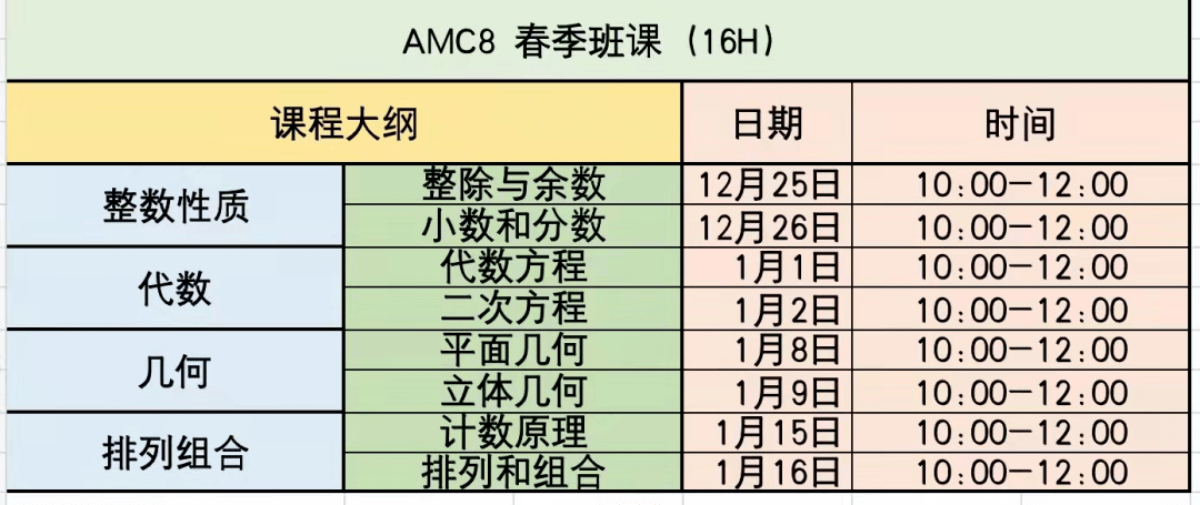 勾股定理|AMC8备考倒计时！考前如何实现高效冲刺？