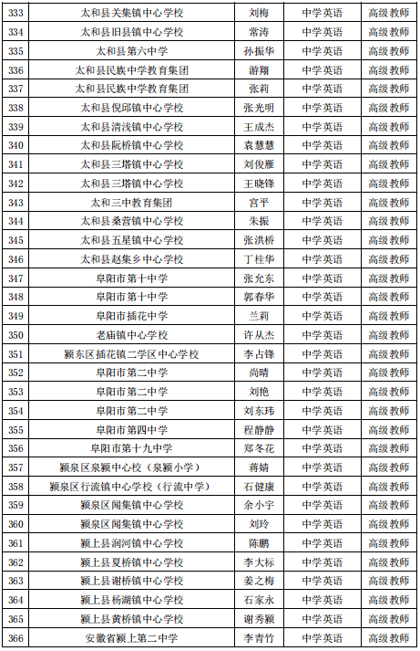 公示|阜阳最新发布！涉及这1070名教师！