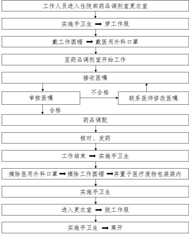 新冠疫情防控最全流程图!_消毒_患者_防护