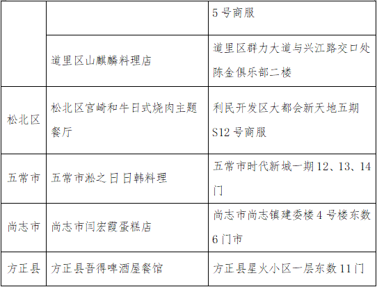 疫情|涉疫冻北极甜虾流入！