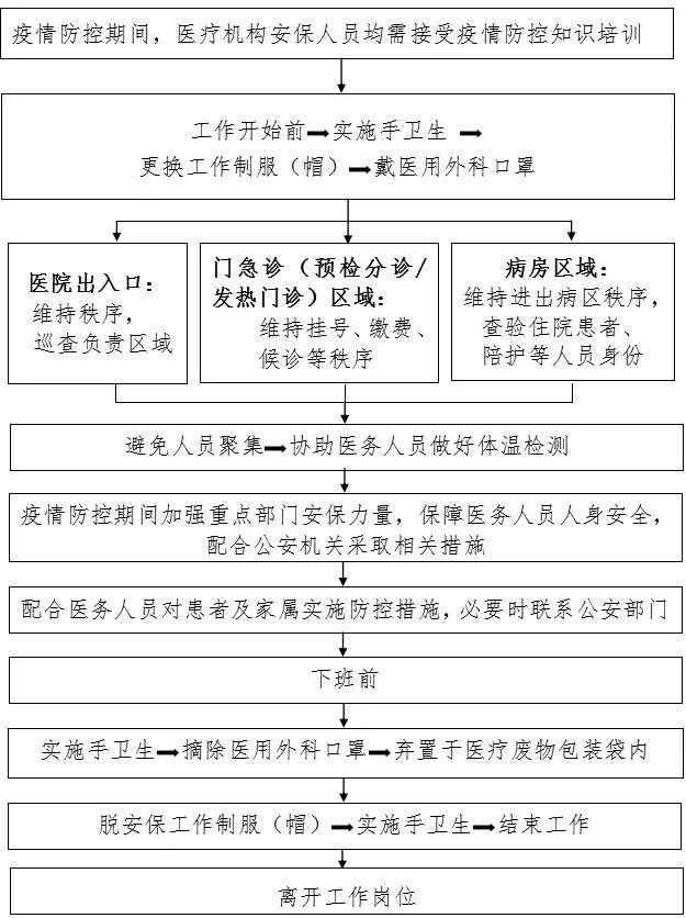 新冠疫情防控最全流程图!_消毒_患者_防护