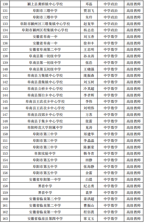 公示|阜阳最新发布！涉及这1070名教师！