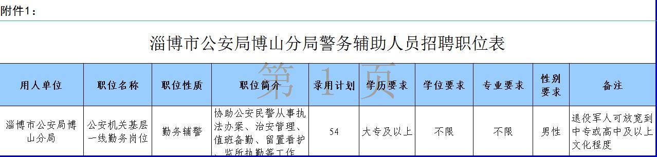 博山招聘_967人!最新招聘公告!涉及张店、淄川、博山、周村……