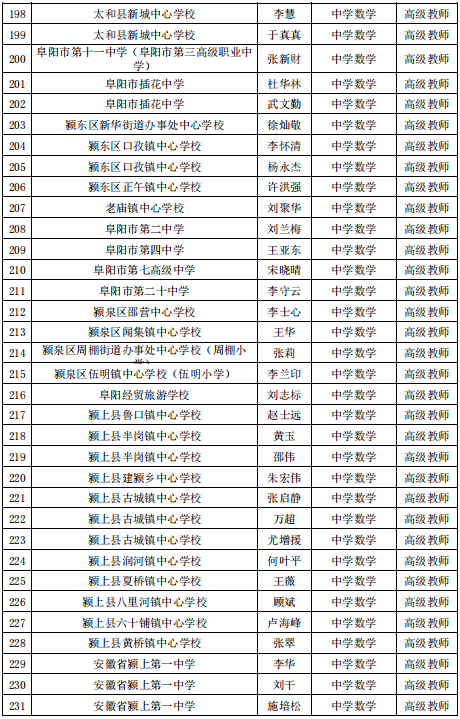 公示|阜阳最新发布！涉及这1070名教师！