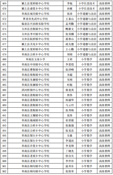 公示|阜阳最新发布！涉及这1070名教师！