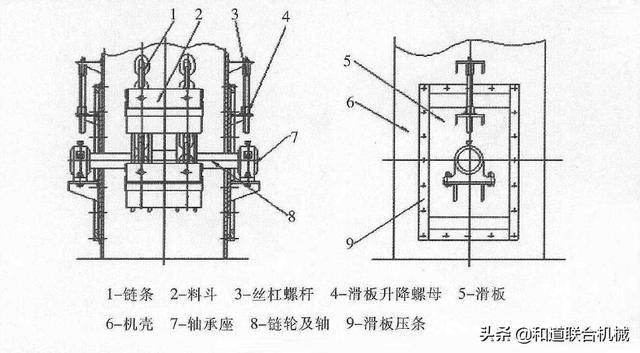 斗式提升机怎么调整张紧装置控制跑偏