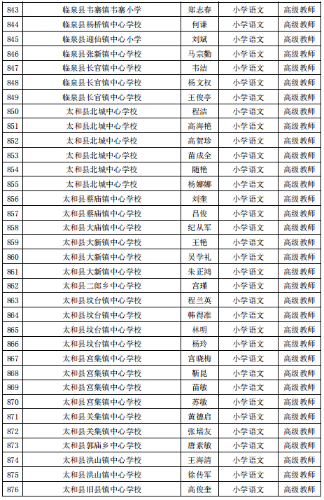 公示|阜阳最新发布！涉及这1070名教师！