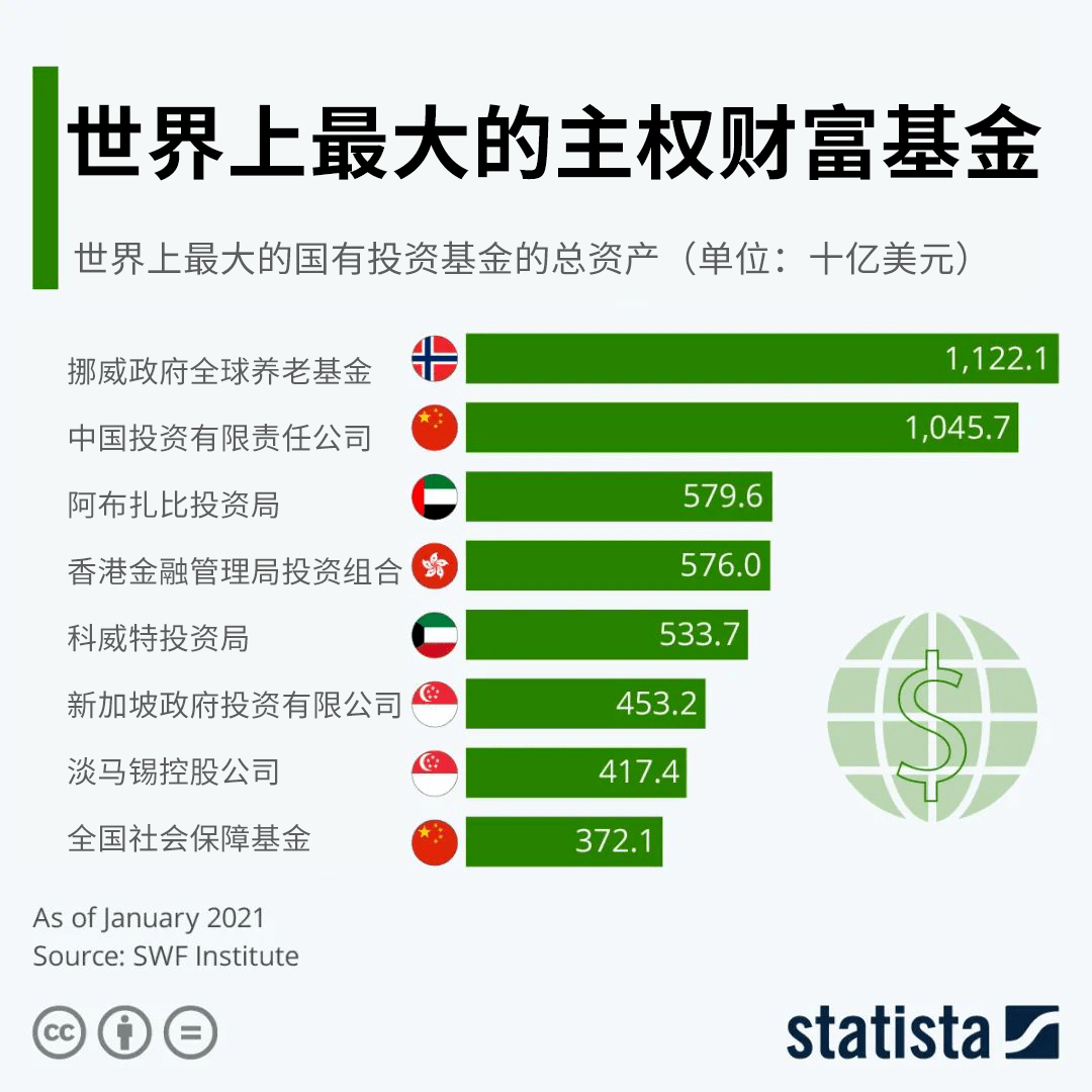 这个国家是如何摆脱资源诅咒，找到财富密码的？_搜狐网