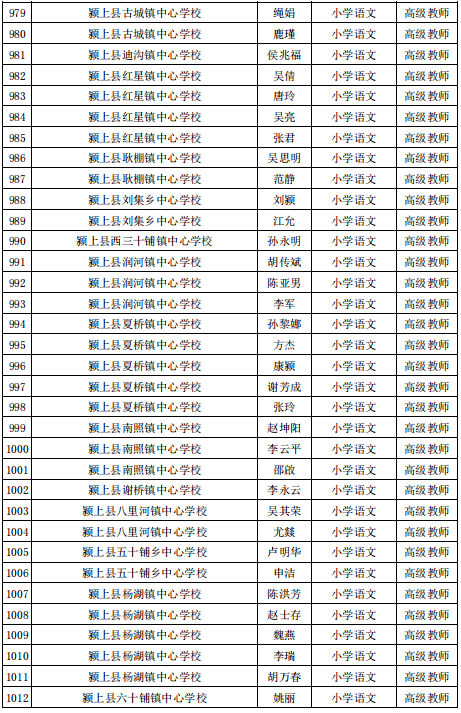 公示|阜阳最新发布！涉及这1070名教师！