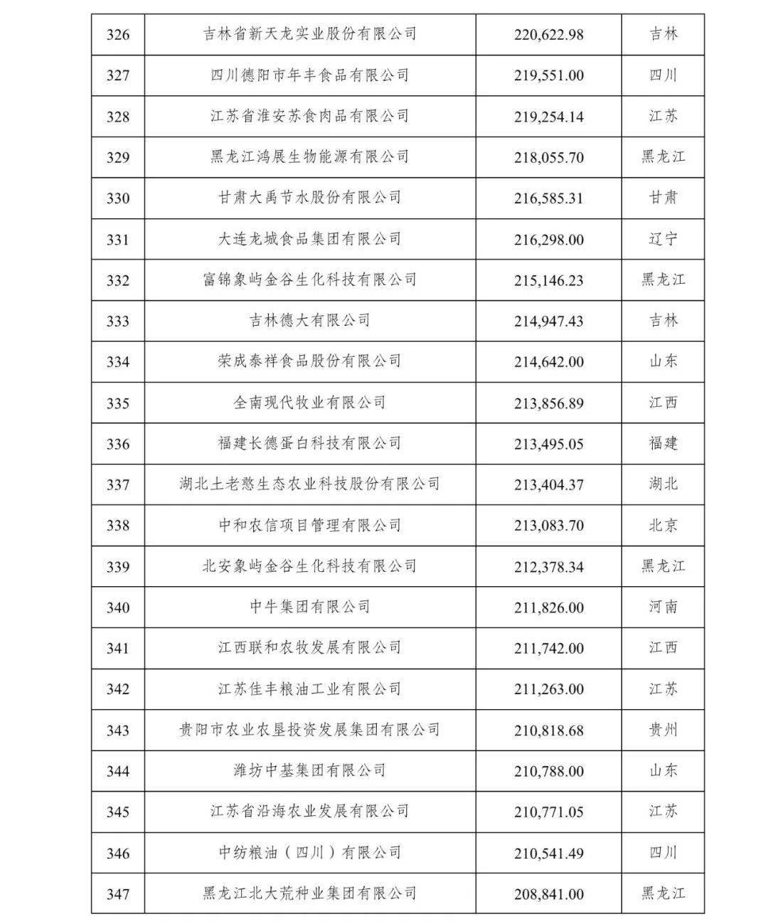 500强名单公示！宜春4家！