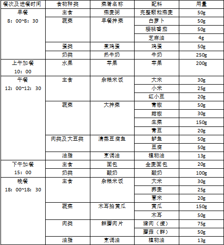 营养素|妊娠合并糖尿病妈妈控制血糖，一份食谱轻松搞定