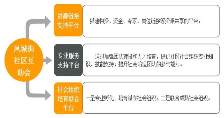 实践丨"五社联动",全民共治,广东清远清城区凤城街道的实践_社区_服务