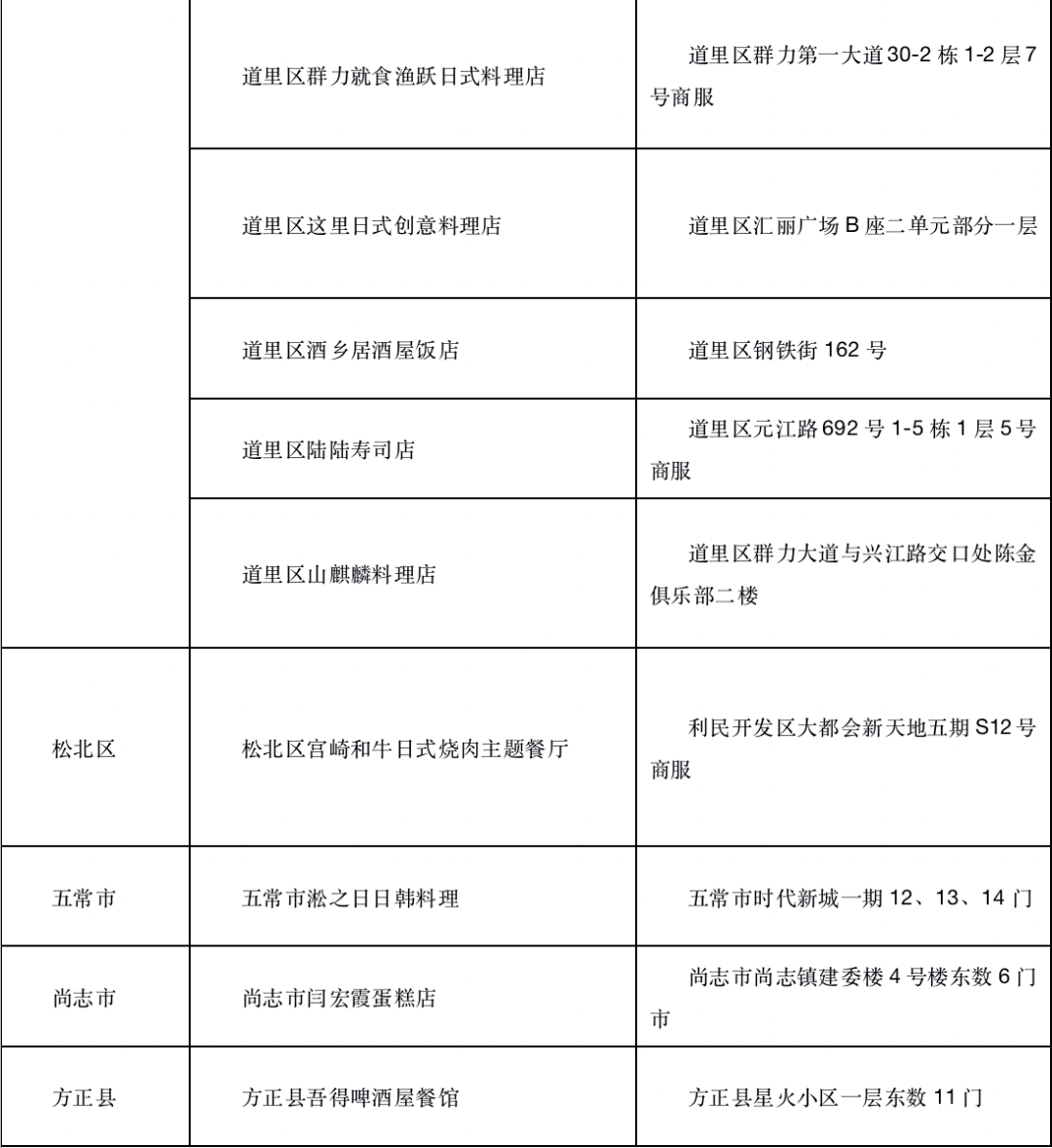 市民|黑龙江一地凌晨通报：5例阳性！南非总统确诊！