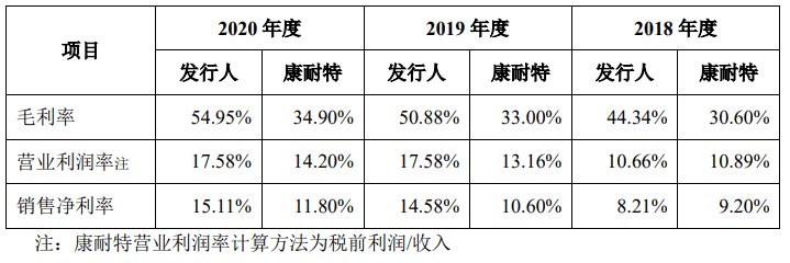 技术|成本15元的镜片标价2000元，明月镜片面临技术卡脖子？