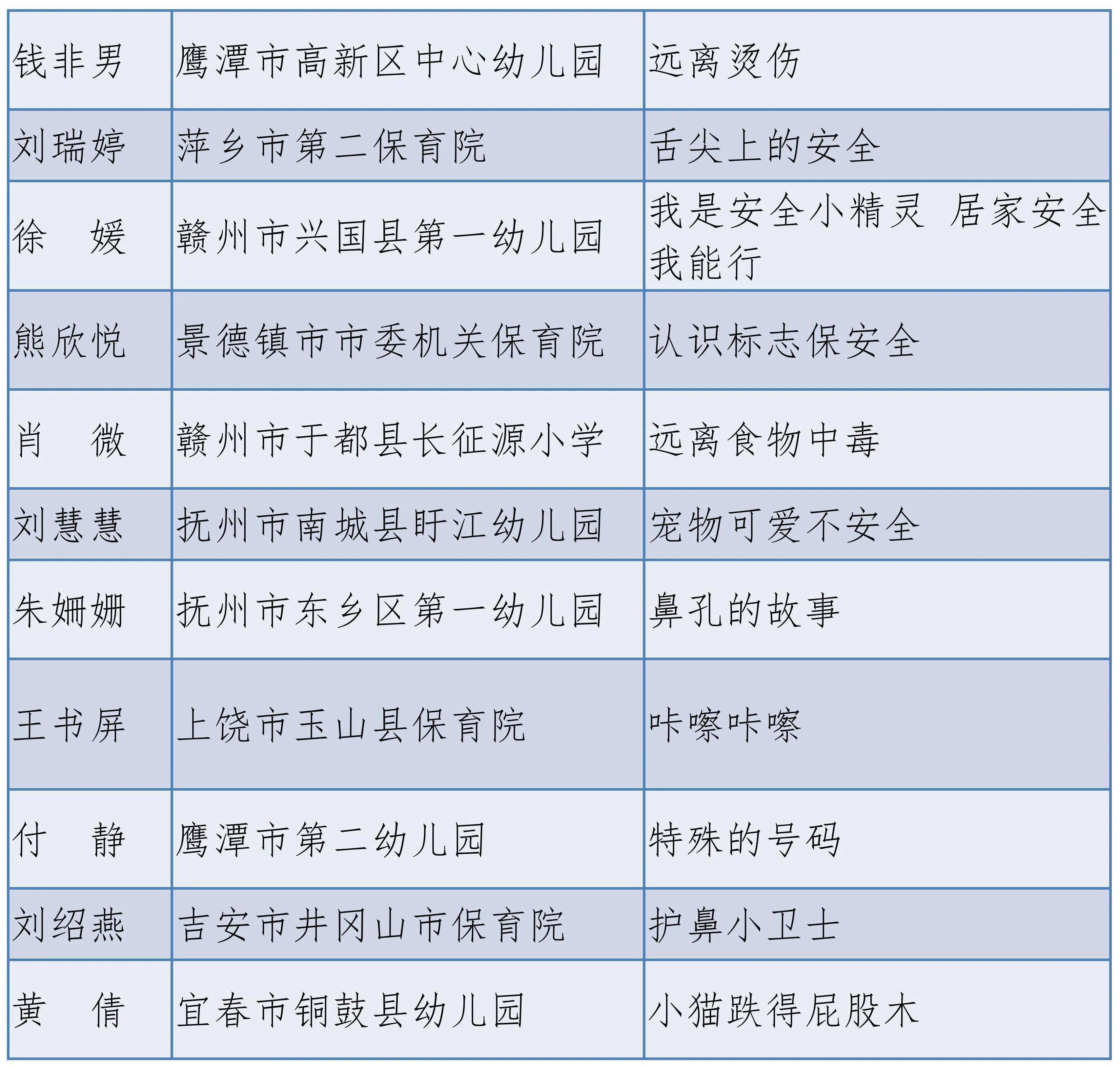 123人獲獎2021年全省中小學幼兒園公共安全教育骨幹教師教學能力展示