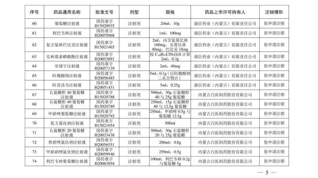 注銷|注意！這些藥品注冊證書被注銷！含維生素、眼藥水……