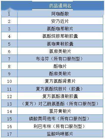 暂停|周知！12月16日至20日，佛山全市零售药店暂停销售这37种药