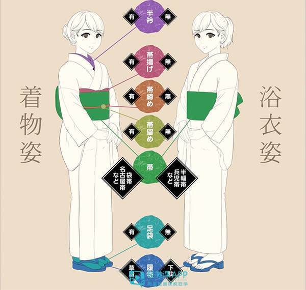 如何绘画和服动漫和服绘画过程