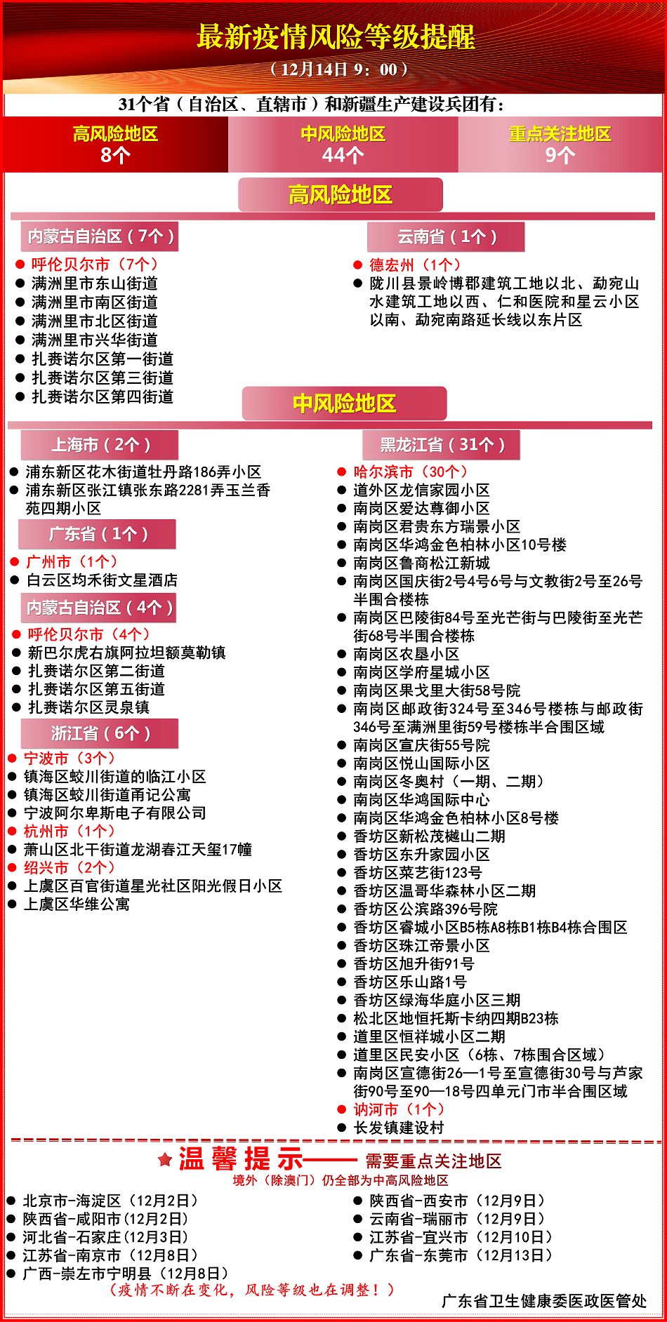 感染者|当心！东莞报告2例无症状感染者！广州越秀区部分区域公共交通暂停！