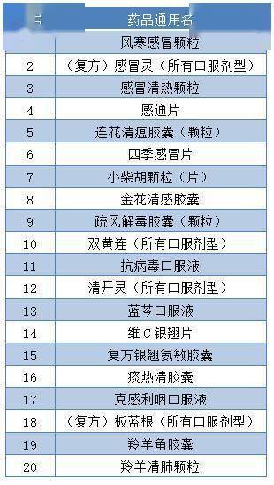 暂停|周知！12月16日至20日，佛山全市零售药店暂停销售这37种药